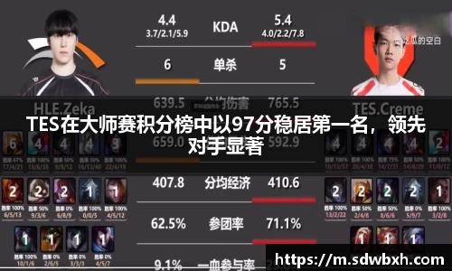 TES在大师赛积分榜中以97分稳居第一名，领先对手显著